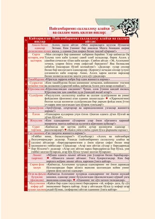 Охирги ўн пора тафсири ва баъзи муҳим масалалар