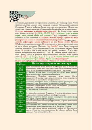76
@ @@ @


муҳтожлик, дуо қилиш, камтаринлик ва ҳоказолар.., Бу сифатлар билан Робби
таолони сифатлаш мумкин эмас. Бандалар орасидан Парвардигорга севикли
бўлганлари У севган сифатлар билан сифатланган одамлардир. Шунингдек,
Аллоҳ ёмон кўрган одамлар Унга ёқмаган сифат билан сифатланган кишилардир.
12. Аллоҳ таолонинг исм-сифатлари қайсилар? Бу борада Аллоҳ таоло
мана бундай дегандир: ‫ﱸ‬g f e d c ‫“ ﱹ‬Аллоҳнинг гўзал исмлари
борки, Унга ўшалар билан дуо қилингиз!” (7/180) Расулуллоҳ саллаллоҳу
алайҳи ва саллам айтганлар: “Аллоҳнинг 99 исми бордир. Бир кам юз. Ким
ўшаларни (маъносини билиб) санаса жаннатга киражак!” (Муттафақун алайҳ)
Асмойи сифатларни санаш тубандаги уч иш билан комил бўлади:
1)Лафзларини ва ададини санаш. 2) маъноларини ва далолатларини тушуниш
ва унга иймон келтириш. Масалан, “Ал Ҳакийм” деса, барча ишларини
Аллоҳга топширади. Чунки, барча ишлар Аллоҳ ҳикматининг тақозоси билан
бўлар. 3) Аллоҳга ўша исмлар билан дуо қилиш. Масалан, “Ё, Ситтийр,
менинг айбларимни очма (пардала)!”, ёки “Ё, Карийм, менга карам қил!”
каби. Аллоҳ таъоло (Сулаймон алайҳиссаломнинг тилидан) мана бундай
деди: ‫ « ﱸ‬ª © ¨§ ¦ ¥ ¤ £ ¢ ¡  ‫“ ﱹ‬Менга, мендан кейин ҳеч
кимга лойиқ бўлмаган мулк ато қил. Чунки Сен Ваҳҳобдирсан!"
Излаган одамлар Қуръон ва саҳиҳ суннатдан тубандаги исм-сифатларни топа олади:
   Исм-          Исм-сифатларнинг маънолари
 сифатлар
   Аллоҳ  барча халқларнинг ягона Роббиси ва Маъбуди. Бас У ибодат ила
                             толпинилажак, фақат Унга бош эгиб, олдида хор бўлинажак Илоҳдир!
     (                  )    Рукуъ ва сажда ва бошқа барча ибодатлар фақат Унга хосдир!
 Ар Раҳмон                   ўта Раҳмли. Бу исм фақат Аллоҳгагина хос бўлиб, унинг раҳмати
         (ç æÂèî ½D)
          Ç l                барча махлуқотларга шомиллигини билдиради.
                             иймонлиларга Меҳрибон. Аллоҳнинг иймон аҳлига бўлган
 Ар Раҳийм                   раҳмдиллиги бу дунёда уларга ҳидоят ато қилиш билан, охиратда эса
         (ç Ðìî ½D)
          Ã l
                             жаннатга дохил қилиш билан изҳор қилинажак.
  Ал Афувв                   гуноҳларни Ўчиргувчи. Аллоҳ таоло бандаларнинг гуноҳларини, улар
          (ç õ æª½D)
           Î²                ўша гуноҳи учун жазога лойиқ бўлгани ҳолда ўчиради.
  Ал Ғофур                   гуноҳларни Беркитгувчи. Аллоҳ таоло бандаларнинг гуноҳларини
         (ç èÎõ æ®½D)
          k²                 очмасдан, у сабабли азобламасдан беркитади.
 Ал Ғаффор                   ўта Мағфиратли, Кечиргувчи.
         (ç Eü æ®ö½D)
          k²
   Ар Рауф                   ўта Меҳрибон. Аллоҳнинг бу раҳмати бу дунёда барча махлуқларига
         (ç Íç î ½D)
          ´ ×l               омдир. Аммо, охиратда эса баъзи авлиёларига хосдир.
Ал Ҳалийм                    Юмшоқ кечиргувчи. (гуноҳ қилган бандаларини жазолашга Қодир
         (ÃÐì¾æ]ö½D)
          ç                  бўла туриб, уларни мағфират қилувчи)
Ат Таввааб                   ҳоҳлаган бандасини тавбага муваффақ қилиб, уларнинг тавбаларини
         (ç Dî î ½D)
          O ÎQ               қабул қилгувчи.
Ас Ситтийр                   бандасини халқларга шарманда қилмасдан Пардуовчи, ўзининг ҳамда
         (ç èÐò ò ½D)
          l Qp               бошқаларнинг номус-авратини пардуаган бандасини Севувчи.
                             Ўз исм-сифатларида мутлақ комиллиги туфайли ҳеч бир махлуққа
  Ал Ғаний
                             муҳтож бўлмаган, аммо иона-инъоми ўта кўплиги сабабли барча
          (ï ìÆæ®ö½D)
           Ñ
                             мавжудот Унга муҳтож бўлган Зот.
 