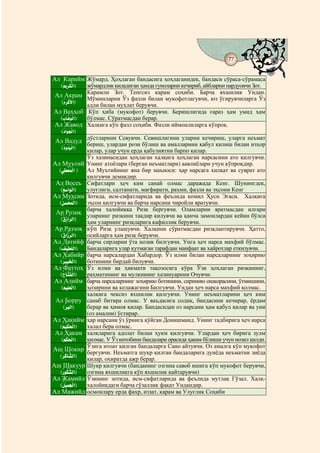 77
                                         @ @


Ал Карийм Жўмард. Ҳоҳлаган бандасига ҳоҳлаганидек, бандаси сўраса-сўрамаса
   (ç Ïúlôºö½D)
    Ã            жўмардлик қиладиган ҳамда гуноларни кечириб, айбларни пардуовчи Зот.
 Ал Акрам Карамли Зот. Тенгсиз карам соҳиби. Барча ўгирувчиларга Ўз яхшилик Ундан.
                 Мўминларни Ўз фазли билан мукофотлагувчи, юз
    (ç ælö¹ôàD)
      Ä
                 адли билан муҳлат берувчи.
Ал Ваҳҳоб Кўп ҳиба (мукофот) берувчи. Беришлигида ғараз ҳам умид ҳам
   (ç Eî æÎö½D)
     OÉ          бўлмас. Сўратмасдан берар.
 Ал Жавод Халқига кўп фазл соҳиби. Фазли иймонлиларга кўпроқ.
    (ç DæÎæYö½D)
      g
 Ал Вадуд дўстларини Севувчи. Севишлигини уларни кечириш, уларга неъмат
                 бериш, улардан рози бўлиш ва амалларини қабул қилиш билан изҳор
    (ç Íç æÎö½D)
      gg
                 қилар, улар учун ерда қабулиятни барпо қилар.
                 Ўз хазинасидан ҳоҳлаган халқига ҳоҳлаган нарсасини ато қилгувчи.
Ал Муътий Унинг атоёлари (берган неъматлари) аавлиёлари учун кўпроқдир.
  (Ñì èªç ö½D )
       óÂ        Ал Муътийнинг яна бир маъноси: ҳар нарсага хилқат ва суврат ато
                 қилгувчи демакдир.
 Ал Восеь Сифатлари ҳеч ким санай олмас даражада Кенг. Шунингдек,
   («ì Dæ ö½D)
     çoÎ         улуғлиги, салтанати, мағфирати, раҳми, фазли ва эҳсони Кенг
Ал Муҳсин Зотида, исм-сифатларида ва феълида комил Ҳусн Эгаси. Халқига
  (Çì è]ç ö½D)
    çp Â         эҳсон қилгувчи ва барча нарсани чиройли яратувчи.
 Ар Розиқ барча халойиққа тақдир бергувчи.ваОламларни яратмасдан илгари
                                    Ризқ
                 уларнинг ризқини          қилувчи     қанча замонлардан кейин бўлса
   (¸ú Dî ½D)
     çml         ҳам уларнинг ризқларига кафиллик берувчи.
 Ар Раззоқ кўп Ризқ улашувчи. Халқини сўратмасдан ризқлантирувчи. Ҳатто,
   (¸Dî î ½D)
     ç ml        осийларга ҳам ризқ берувчи.
Ал Латийф барча сирларни ўта нозик билгувчи. Унга ҳеч нарса махфий бўлмас.
  (³èÐì ô½D)
    ç ó¾         Бандаларига улар кутмаган тарафдан манфаат ва хайротлар еткизувчи.
Ал Хабийр барча нарсалардан Хабардор. Ўз илми билан нарсаларнинг зоҳирию
   (ç èÐMæ ö½D)
     l d         ботинини бирдай билувчи.
Ал Фаттоҳ Ўз илми ва ҳикмати тақозосига кўра Ўзи ҳоҳлаган ризқининг,
   (bEî ô ö½D)
     ç Q²        раҳматининг ва мулкининг хазинуарини Очувчи.
 Ал Алийм барча нарсаларнинг зоҳирию ботинини, сиринию ошкорасини, ўтмишини,
    (ÃÐìæ ö½D)
      ç ¾ª       ҳозирини ва келажагини Билгувчи. Ундан ҳеч нарса махфий қолмас.
                 халқига чексиз яхшилик қилгувчи. Унинг неъматларини ҳеч ким
 Ал Борру санаб битира олмас. У ваъдасига содиқ, бандасини кечирар, ёрдам
      (ï æ ½D)
       lM        берар ва ҳимоя қилар. Бандасидан оз нарсани ҳам қабул қилар ва уни
                 (оз амални) ўстирар.
Ал Ҳакийм ҳар нарсани ўз ўрнига қўйган Донишманд. Унинг тадбирига ҳеч нарса
   (ÃèÐì æ ö½D)
     ç º]        халал бера олмас.
 Ал Ҳакам халқларига адолат билан ҳукм қилгувчи. Улардан ҳеч бирига зулм
    (Ãô æ ö½D)
      ç º]       қилмас. У Ўз китобини бандалари орасида ҳакам бўлиши учун нозил қилди.
Аш Шокир Ўзига итоат қилган бандаларга Сано айтувчи. Оз амалга кўп мукофот
                 бергувчи. Неъматга шукр қилган бандаларига дунёда неъматни зиёда
   (ç ì Eî ½D)
     l¹ t        қилар, охиратда ажр берар.
Аш Шакуур Шукр қилгувчи (банданинг озгина савоб ишига кўп мукофот берувчи,
   (ç Îõ î ½D)
     k ºt        озгина яхшиликга кўп яхшилик қайтарувчи)
Ал Жамийл Ўзининг зотида, исм-сифатларида ва феълида мутлақ Гўзал. Халқ-
   (¿èÐì æ ö½D)
     ç ÂY        халойиқдаги барча гўзаллик фақат Ундандир.
Ал Мажийд осмонлару ерда фахр, иззат, карам ва Улуғлик Соҳиби
 