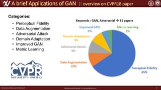 Generative Adversarial Network | PDF