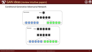 Generative Adversarial Network | PDF