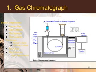 1. Gas Chromatograph

Basic Components:
     Carrier Gas
     Gas Controls
     The Injector
     The Column
   Two Groups:
        Packed Column
        Capillary Column

      The Oven
      The Detector
        (Mass Spectrometer)




                              15
 