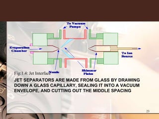 Fig:1.4: Jet Interface
JET SEPARATORS ARE MADE FROM GLASS BY DRAWING
DOWN A GLASS CAPILLARY, SEALING IT INTO A VACUUM
ENVELOPE, AND CUTTING OUT THE MIDDLE SPACING



                                                   23
 