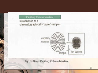 Capillary Column Interface




Fig1.5 :Direct Capillary Column Interface

                                            25
 