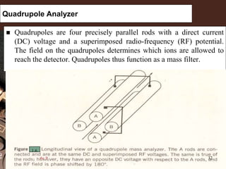 Quadrupole Analyzer

   Quadrupoles are four precisely parallel rods with a direct current
    (DC) voltage and a superimposed radio-frequency (RF) potential.
    The field on the quadrupoles determines which ions are allowed to
    reach the detector. Quadrupoles thus function as a mass filter.




         1.6
               the B                                             32
 