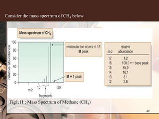 Consider the mass spectrum of CH4 below:




  Fig1.11 : Mass Spectrum of Methane (CH4)
                                             49
 