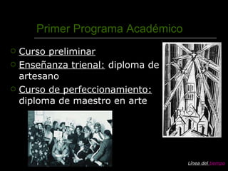Primer Programa Académico  Curso preliminar Enseñanza trienal:  diploma de artesano Curso de perfeccionamiento:  diploma de maestro en arte Línea del  tiempo 