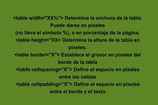 <table width="XX%"> Determina la anchura de la tabla.
                 Puede darse en píxeles
 (no lleva el símbolo %), o en porcentaje de la página.
 <table height="XX> Determina la altura de la tabla en
                          píxeles.
<table border="X"> Establece el grosor en píxeles del
                    borde de la tabla
 <table cellspacing="X"> Define el espacio en píxeles
                     entre las celdas
 <table cellpadding="X"> Define el espacio en píxeles
                 entre el borde y el texto
 