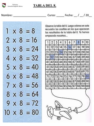 Profesora
Antonella Beghello Barros. TABLA DEL 8.
Nombre: _____________________ Curso: _____ Fecha: __ / __ / 20__
 