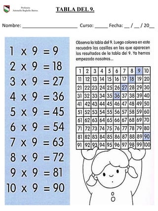 Profesora
Antonella Beghello Barros. TABLA DEL 9.
Nombre: _____________________ Curso: _____ Fecha: __ / __ / 20__
 