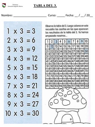 Nombre: _____________________ Curso: _____ Fecha: __ / __ / 20__
Profesora
Antonella Beghello Barros. TABLA DEL 3.
 