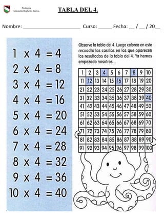 Nombre: _____________________ Curso: _____ Fecha: __ / __ / 20__
Profesora
Antonella Beghello Barros. TABLA DEL 4.
 