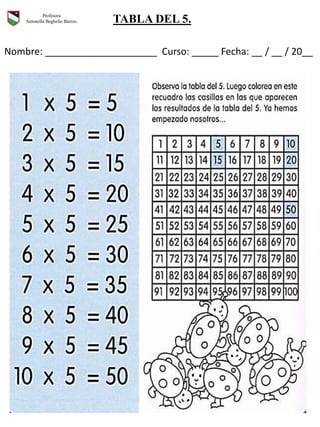 Nombre: _____________________ Curso: _____ Fecha: __ / __ / 20__
Profesora
Antonella Beghello Barros. TABLA DEL 5.
 