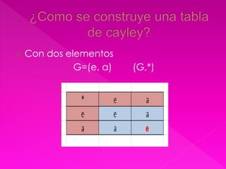  Con dos elementos 
G=(e, a) (G,*) 
 