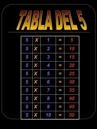 TABLA DEL 5 50 = 10 X 5 45 = 9 X 5 40 = 8 X 5 35 = 7 X 5 30 = 6 X 5 25 = 5 X 5 20 = 4 X 5 15 = 3 X 5 10 = 2 X 5 5 = 1 X 5 