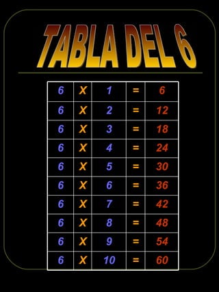 TABLA DEL 6 60 = 10 X 6 54 = 9 X 6 48 = 8 X 6 42 = 7 X 6 36 = 6 X 6 30 = 5 X 6 24 = 4 X 6 18 = 3 X 6 12 = 2 X 6 6 = 1 X 6 