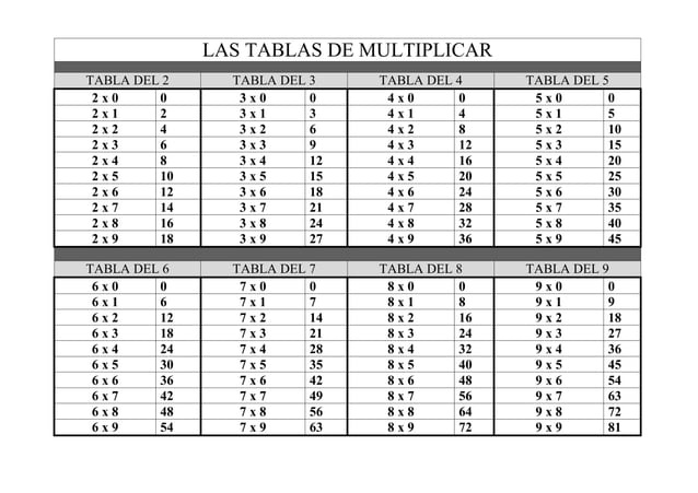 Las Tablas De Multiplicar PPT Free Download las-tablas-de-multiplicar-ppt-free-download