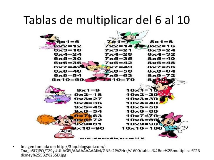 Tablas De Multiplicar Del 1 Al 10 De "hello Kitty" 591