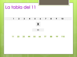 La tabla del 11

    1    2    3    4    5        6   7    8    9    10


                            X
                            11


   11   22   33   44   55    66      77   88   99   110
 