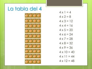 La tabla del 4
                 4x1=4
                 4x2=8
                 4 x 3 = 12
                 4 x 4 = 16
                 4 x 5 = 20
                 4 x 6 = 24
                 4 x 7 = 28
                 4 x 8 = 32
                 4 x 9 = 36
                 4 x 10 = 40
                 4 x 11 = 44
                 4 x 12 = 48
 