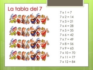 La tabla del 7
                 7x1=7
                 7 x 2 = 14
                 7 x 3 = 21
                 7 x 4 = 28
                 7 x 5 = 35
                 7 x 6 = 42
                 7 x 7 = 49
                 7 x 8 = 56
                 7 x 9 = 63
                 7 x 10 = 70
                 7 x 11 = 77
                 7 x 12 = 84
 