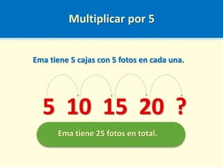 Multiplicar por 5
Ema tiene 5 cajas con 5 fotos en cada una.
5 10 15 20 ?
Ema tiene 25 fotos en total.
 
