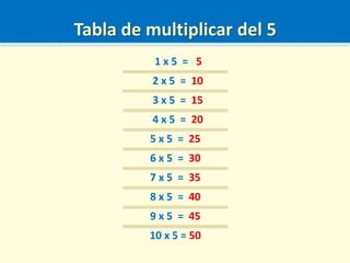 Tabla de multiplicar del 5
1 x 5 = 5
2 x 5 = 10
3 x 5 = 15
4 x 5 = 20
5 x 5 = 25
6 x 5 = 30
7 x 5 = 35
8 x 5 = 40
9 x 5 = 45
10 x 5 = 50
 