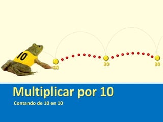 Multiplicar por 10
Contando de 10 en 10
10
30
20
 