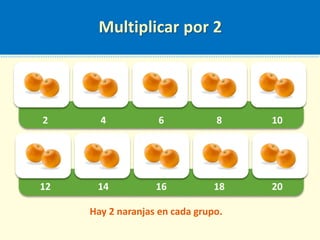 Multiplicar por 2
Hay 2 naranjas en cada grupo.
2 4 6 8 10
12 14 16 18 20
 
