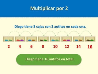 Multiplicar por 2
Diego tiene 8 cajas con 2 autitos en cada una.
Diego tiene 16 autitos en total.
2 4 6 8 10 12 14 ?
16
 