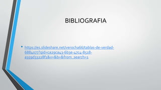 BIBLIOGRAFIA
• https://es.slideshare.net/verocha66/tablas-de-verdad-
6884077?qid=ca29ca43-6b3e-47c4-8518-
a359d33228f1&v=&b=&from_search=1
 