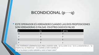 BICONDICIONAL (p q)
• ESTE OPERADOR ESVERDADERO CUANDO LAS DOS PROPOSICIONES
SONVERDADERAS O FALSAS EN OTRO CASO ES FALSO
p q p q
V V V
V F F
F V F
F F v
 