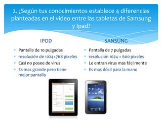 2. ¿Según tus conocimientos establece 4 diferencias
planteadas en el video entre las tabletas de Samsung
                       y Ipad?

             IPOD                          SANSUNG
  Pantalla de 10 pulgadas          Pantalla de 7 pulgadas
  resolución de 1024×768 píxeles   resolución 1024 × 600 píxeles
  Casi no posee de virus           Le entran virus mas fácilmente
  Es mas grande pero tiene         Es mas dócil para la mano
  mejor pantalla
 