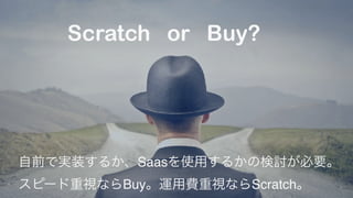Scratch or Buy?
Saas
Buy Scratch
 