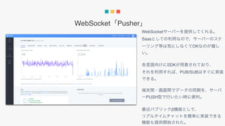 WebSocket Pusher
WebSocket
Saas
OK
SDK
PUB/SUB
PUSH
β  
 