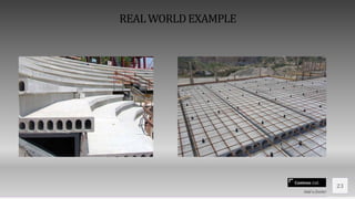 Contoso Ltd.
23
Add a footer
REALWORLDEXAMPLE
 