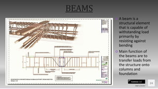 Contoso Ltd.
○ A beam is a
structural element
that is capable of
withstanding load
primarily by
resisting against
bending
○ Main function of
the beams are to
transfer loads from
the structure onto
columns and
foundation
24
Add a footer
BEAMS
 