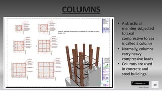 Contoso Ltd.
COLUMNS
Add a footer
28
• A structural
member subjected
to axial
compressive forces
is called a column
• Normally, columns
carry heavy
compressive loads
• Columns are used
in concrete and
steel buildings.
 