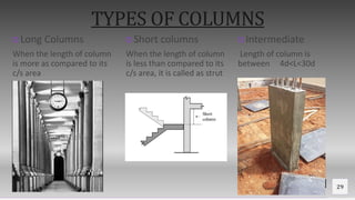 Contoso Ltd.
TYPES OF COLUMNS
○Long Columns
When the length of column
is more as compared to its
c/s area
29
○Short columns
When the length of column
is less than compared to its
c/s area, it is called as strut
○Intermediate
Length of column is
between 4d<L<30d
 