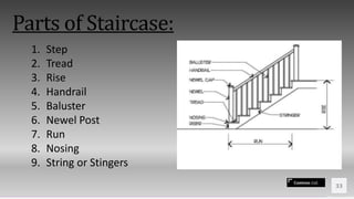 Contoso Ltd.
33
Parts of Staircase:
1. Step
2. Tread
3. Rise
4. Handrail
5. Baluster
6. Newel Post
7. Run
8. Nosing
9. String or Stingers
 