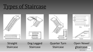 Contoso Ltd.
34
Add a footer
Types of Staircase
Straight
Staircase
Dog Legged
Staircase
Quarter Turn
Staircase
Open Newel
Staircase
 