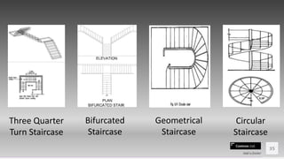 Contoso Ltd.
35
Add a footer
Three Quarter
Turn Staircase
Bifurcated
Staircase
Geometrical
Staircase
Circular
Staircase
 