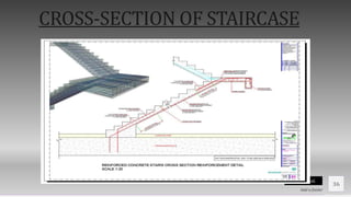 Contoso Ltd.
36
Add a footer
CROSS-SECTION OF STAIRCASE
 