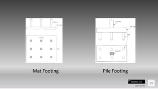 Contoso Ltd.
39
Add a footer
Mat Footing Pile Footing
 