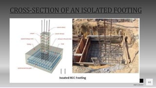 Contoso Ltd.
40
Add a footer
CROSS-SECTION OF AN ISOLATED FOOTING
 
