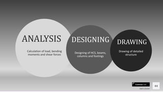 Contoso Ltd.
Calculation of load, bending
moments and shear forces
Designing of HCS, beams,
columns and footings
Drawing of detailed
structure
Add a footer
44
ANALYSIS DESIGNING DRAWING
 