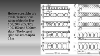 Contoso Ltd.
Hollow core slabs are
available in various
range of depthslike
160, 200, 265, 320,
400, 450 and 500mm
slabs. The longest
spancan reach up to
18m
Add a footer
46
 