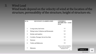 Contoso Ltd.
3. WindLoad
Windloads dependon the velocityof windat the locationof the
structure, permeabilityof the structure, height of structure etc.
Add a footer
48
 
