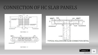 Contoso Ltd.
CONNECTION OF HC SLAB PANELS
Add a footer
50
 
