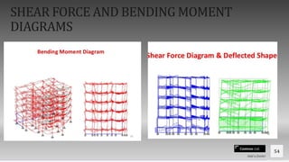 Contoso Ltd.
SHEAR FORCE AND BENDING MOMENT
DIAGRAMS
Add a footer
54
 